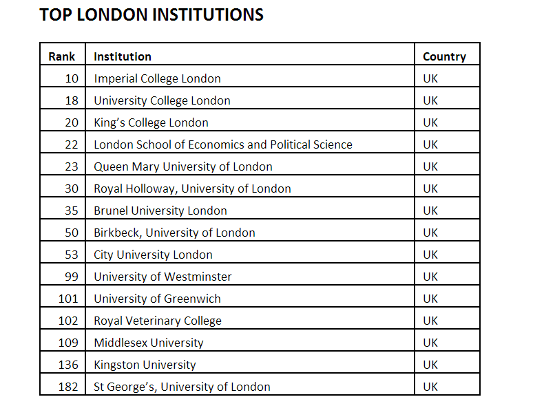 The world's most international universities 2016: University of Hong Kong get the 3rd place