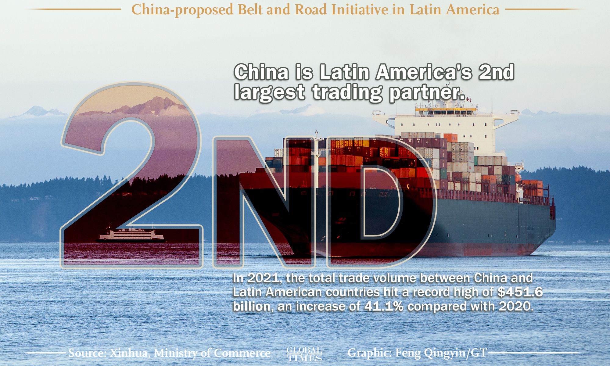 China-proposed Belt and Road Initiative in Latin America Graphic: Feng Qingyin/GT